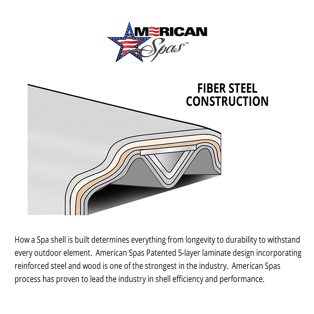 Hot Tubs, Spas, Portable Spas, for sale American Spas AMZ_Fiber-Steel.png